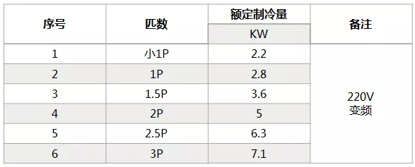 海信中央空調(diào)怎么樣？海信中央空調(diào)如何選購(gòu)-圖3