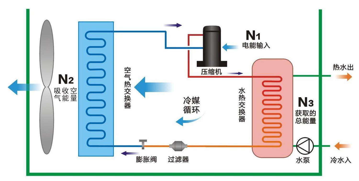 空氣源熱泵與中央空調(diào)相比，優(yōu)勢(shì)有哪些